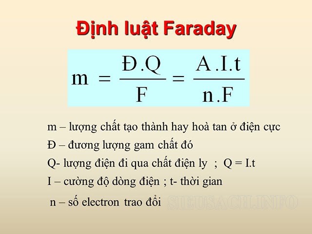 Tìm hiểu về định luật Faraday