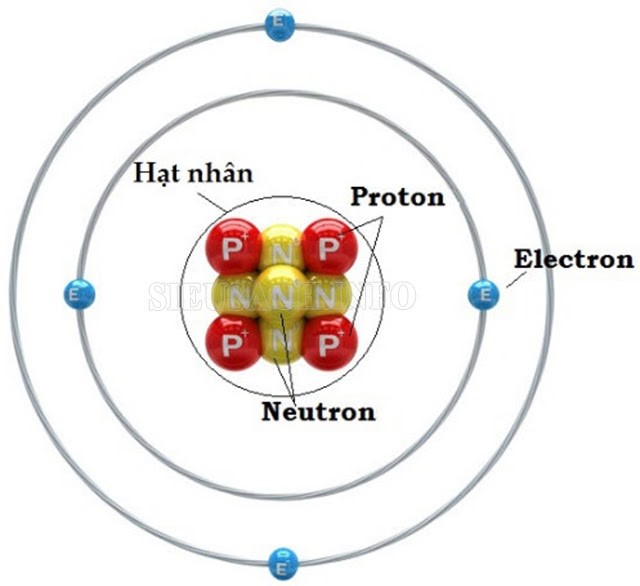 Điện tích electron là bao nhiêu?
